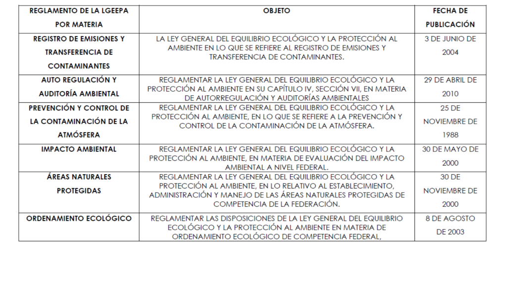 Tabla 3 reglamentos de la LGEEPA